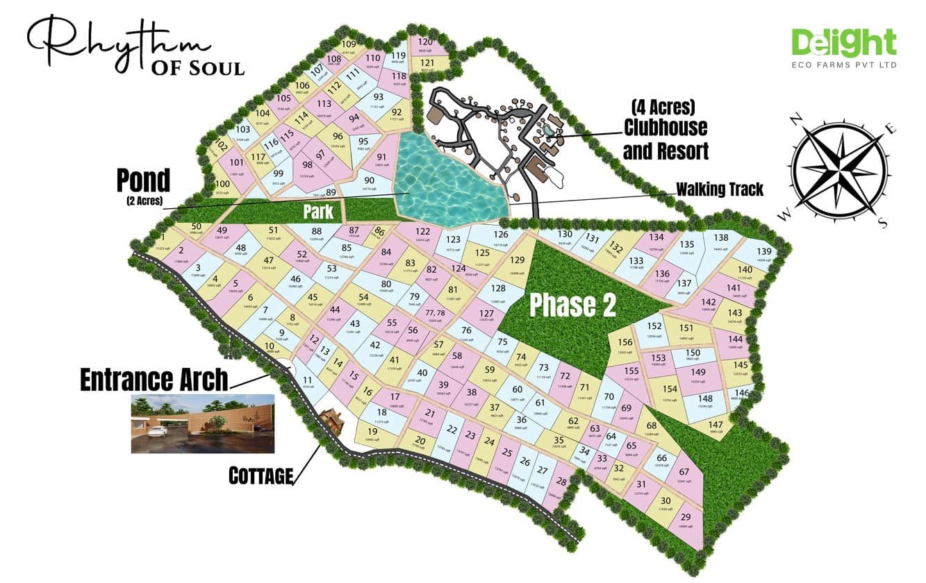 Rhythm of Soul Master Plan